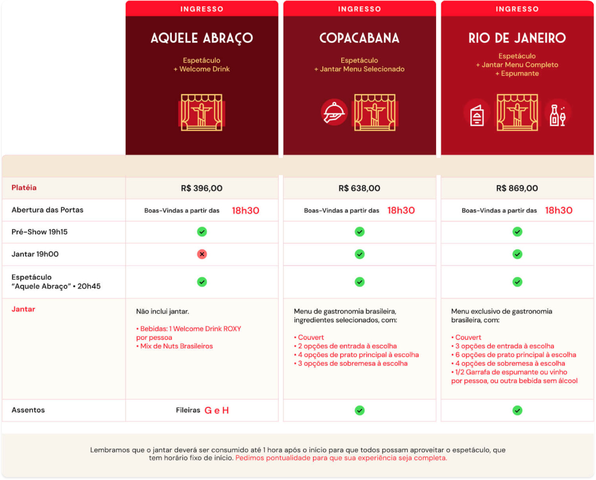 Comparativo